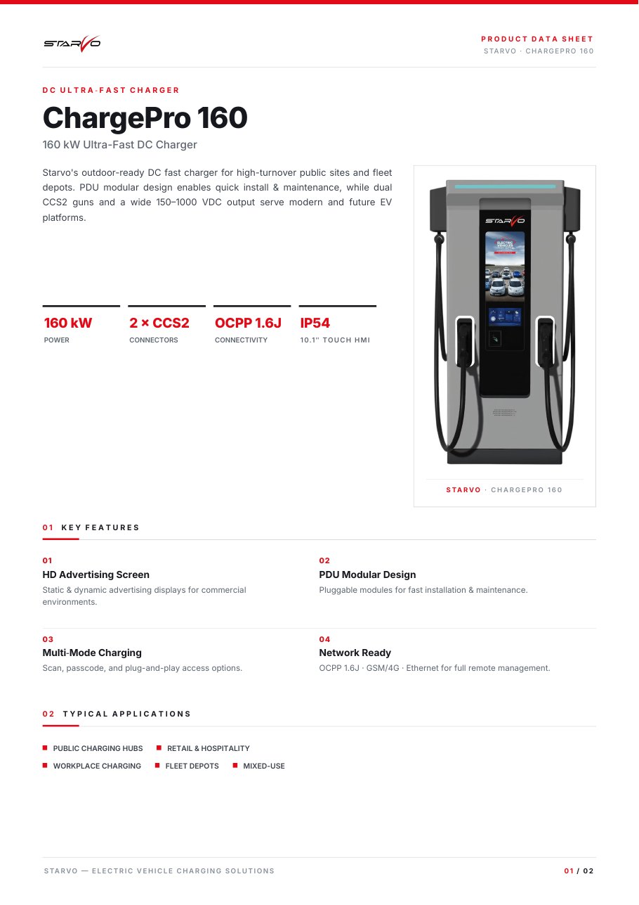 ChargePro 160 Datasheet resmi