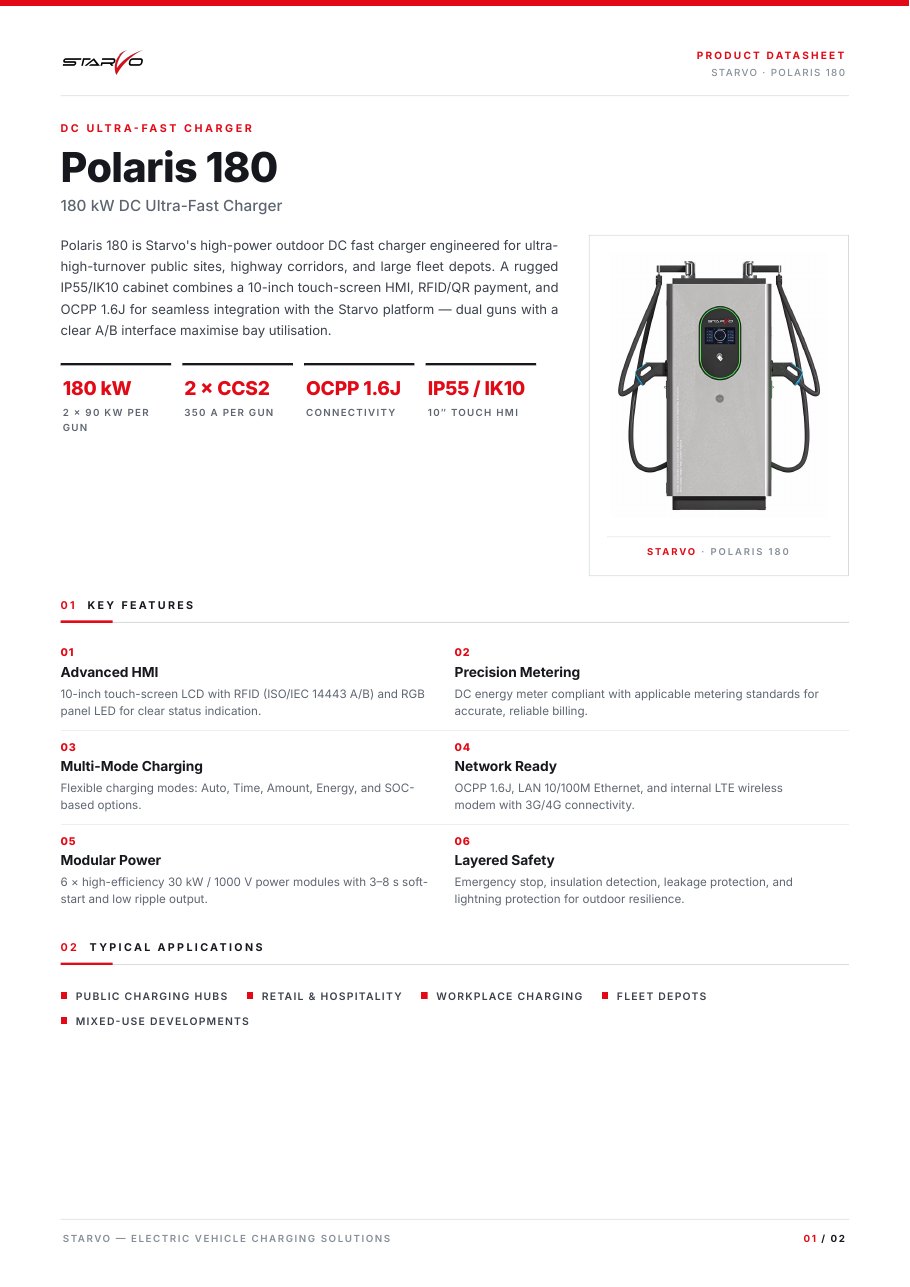 Polaris 180 Datasheet resmi