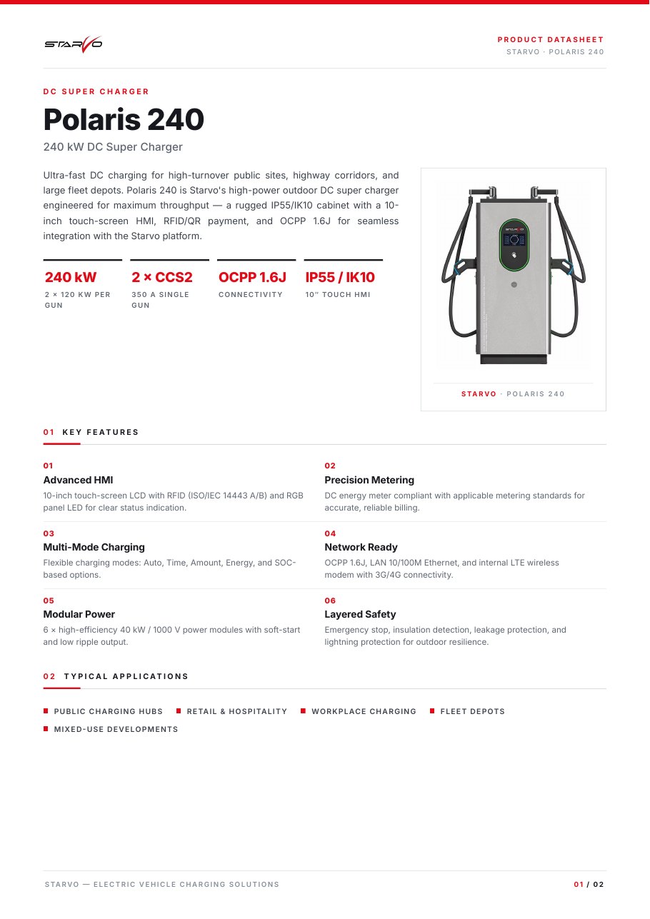 Polaris 240 Datasheet resmi