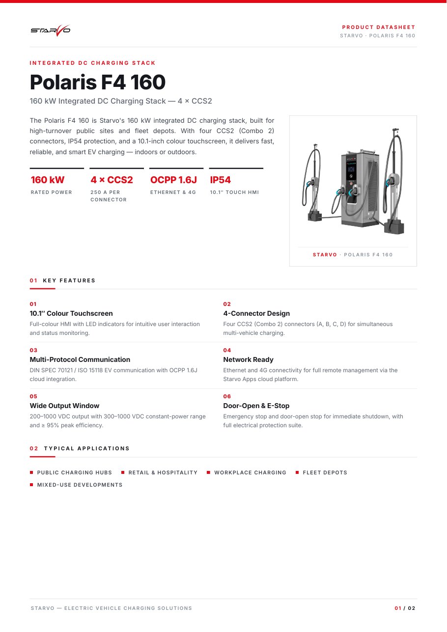 Polaris F4 160 Datasheet resmi